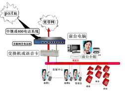 辦公自動化通信系統(tǒng) 北京利遠(yuǎn)訊通訊技術(shù)開發(fā)中心在網(wǎng)絡(luò)信息技術(shù)開發(fā)中的創(chuàng)新應(yīng)用