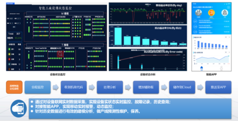 工業(yè)4.0時(shí)代下的智能制造 探訪珀菲特的數(shù)字化工廠與計(jì)算機(jī)系統(tǒng)服務(wù)