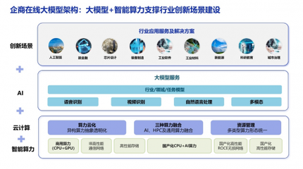 智算中心企業(yè)競(jìng)逐大模型賽道 計(jì)算機(jī)系統(tǒng)服務(wù)行業(yè)的新變革